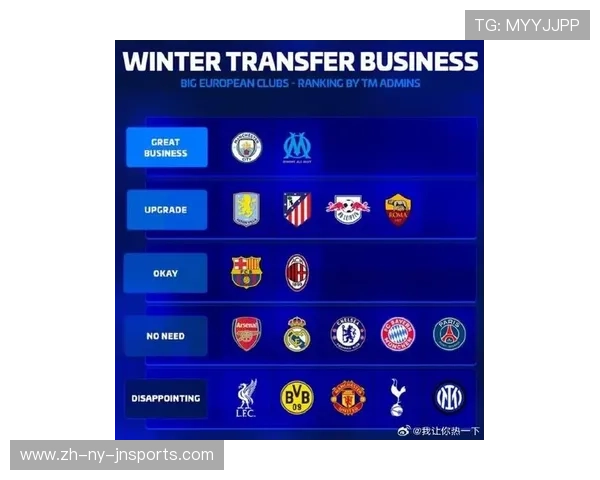 西甲联赛冬季转会窗口的最新动态与球员流动